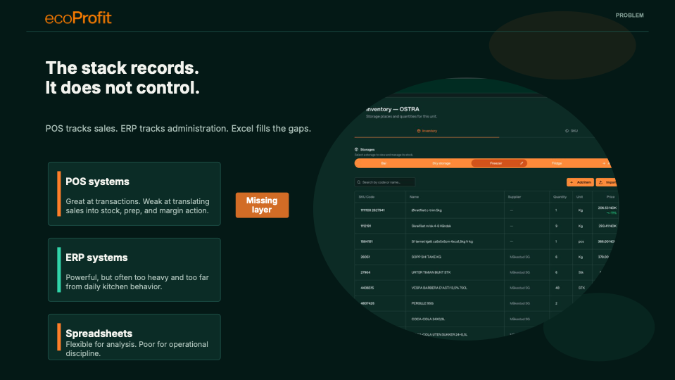 Pitch deck slide showing the POS, ERP, and Excel control gap