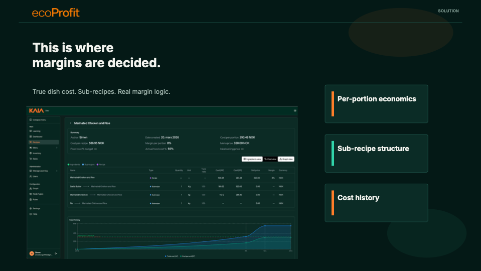 Pitch deck slide showing the KAIA recipe costing view